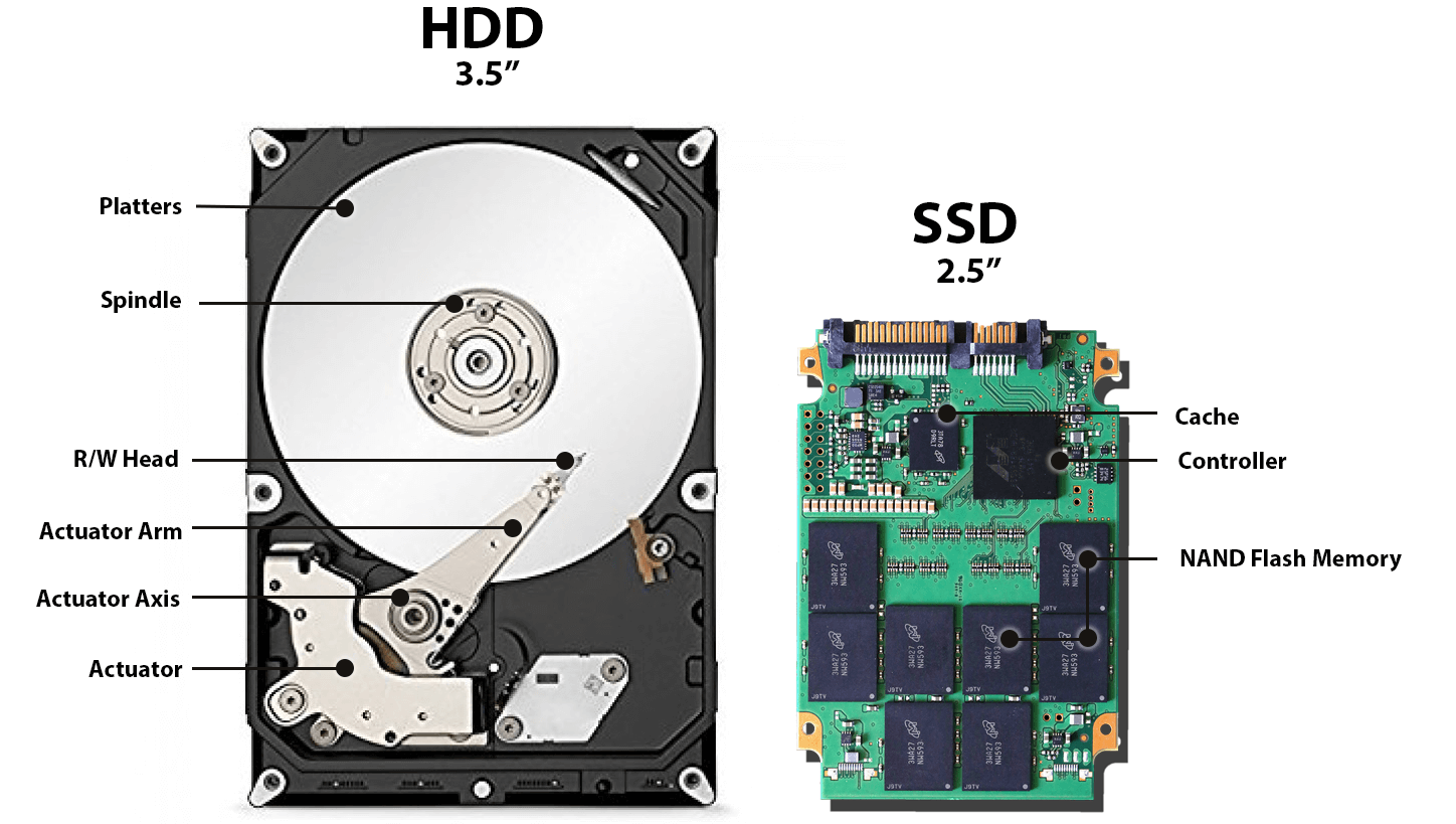 Le Celle NAND Flash SLC MLC TLC E QLC ProSetup